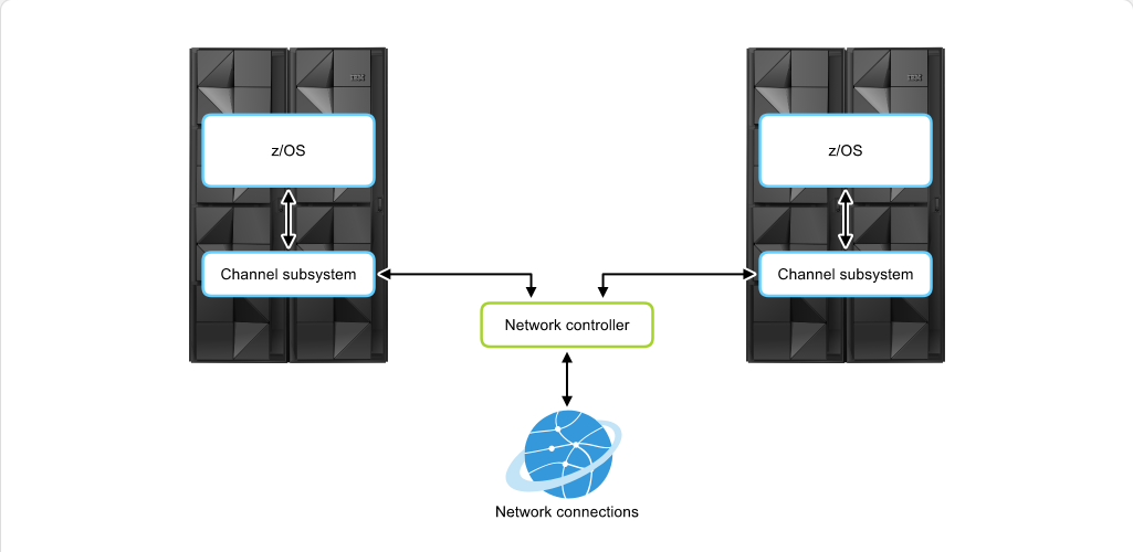 How z/OS Processes I/O Open Systems Adapter: How z/OS Processes I/O - Introduction screenshot