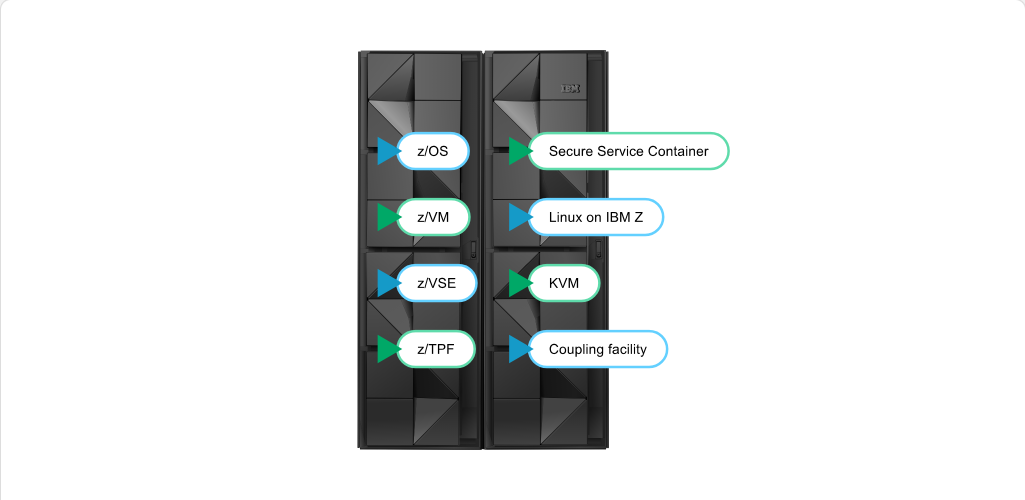 Mainframe Resource Sharing One CPC, Multiple Systems: Mainframe Resource Sharing - Introduction screenshot