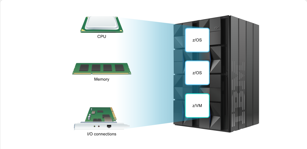 Mainframe Resource Sharing One CPC, Multiple Systems: Mainframe Resource Sharing - Sharing Resources screenshot