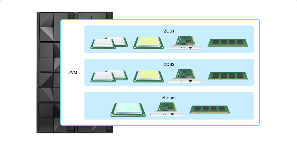 Mainframe Resource Sharing One CPC, Multiple Systems: Mainframe Resource Sharing - Introducing z/VM screenshot
