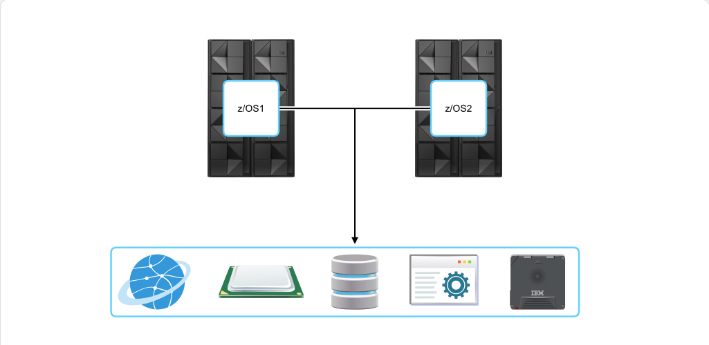 Mainframe Resource Sharing Resource Sharing Between z/OS: Mainframe Resource Sharing - Introduction screenshot