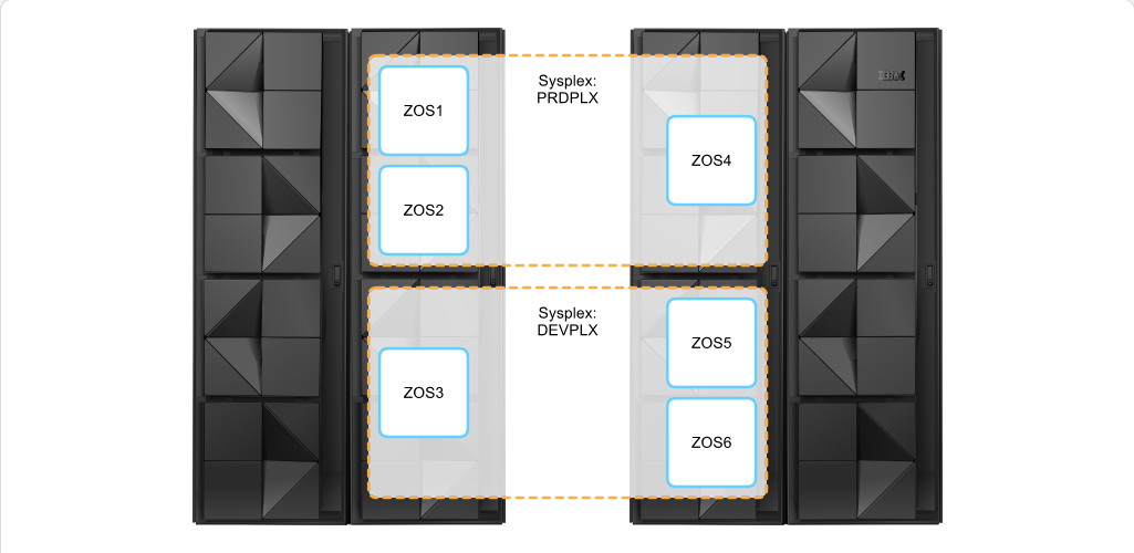 Mainframe Resource Sharing Resource Sharing Between z/OS: Mainframe Resource Sharing - Sysplex screenshot