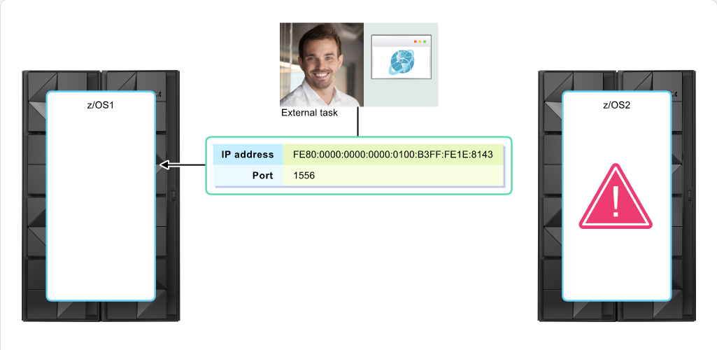 Mainframe Resource Sharing Resource Sharing Between z/OS: Mainframe Resource Sharing - Share TCP/IP screenshot
