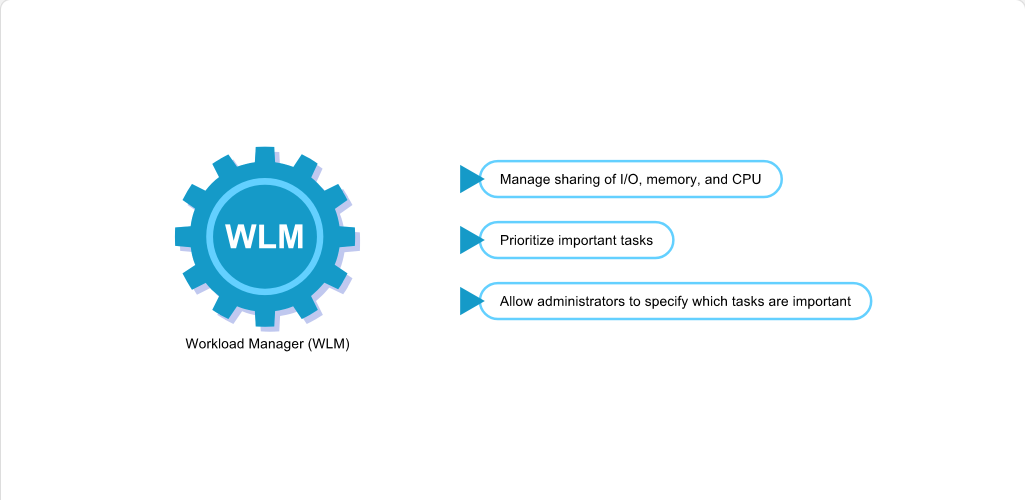 Workload Management and WLM What Is WLM: Workload Management and WLM - Introducing WLM screenshot