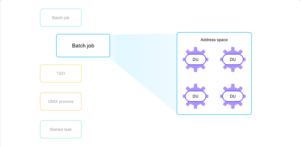Workload Management and WLM What Is WLM: Workload Management and WLM - An Address Space screenshot