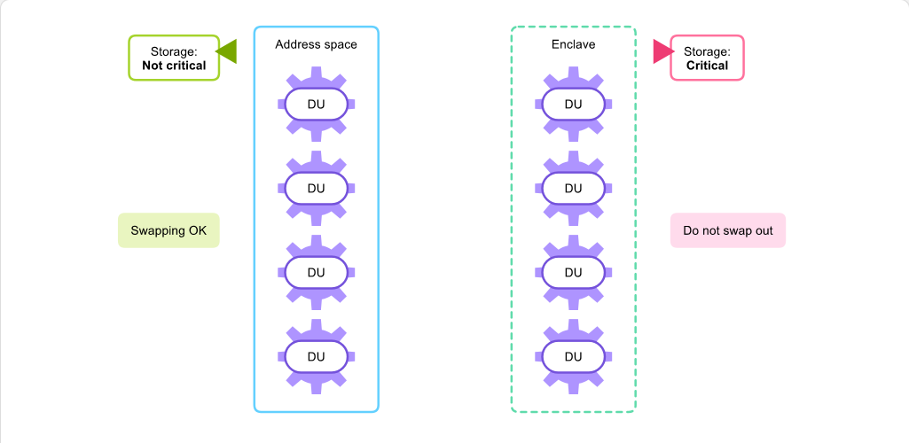 Workload Management and WLM What Is WLM: Workload Management and WLM - Controlling Memory screenshot