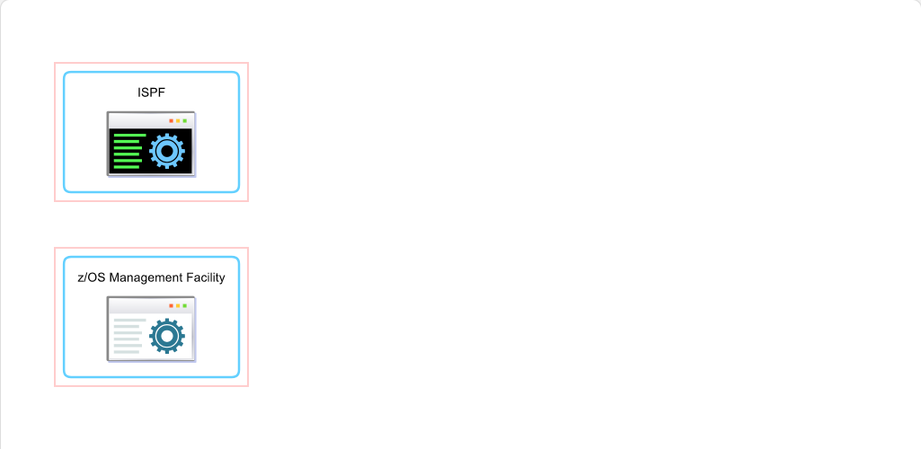 Workload Management and WLM How WLM Works: Workload Management and WLM - Interfaces screenshot