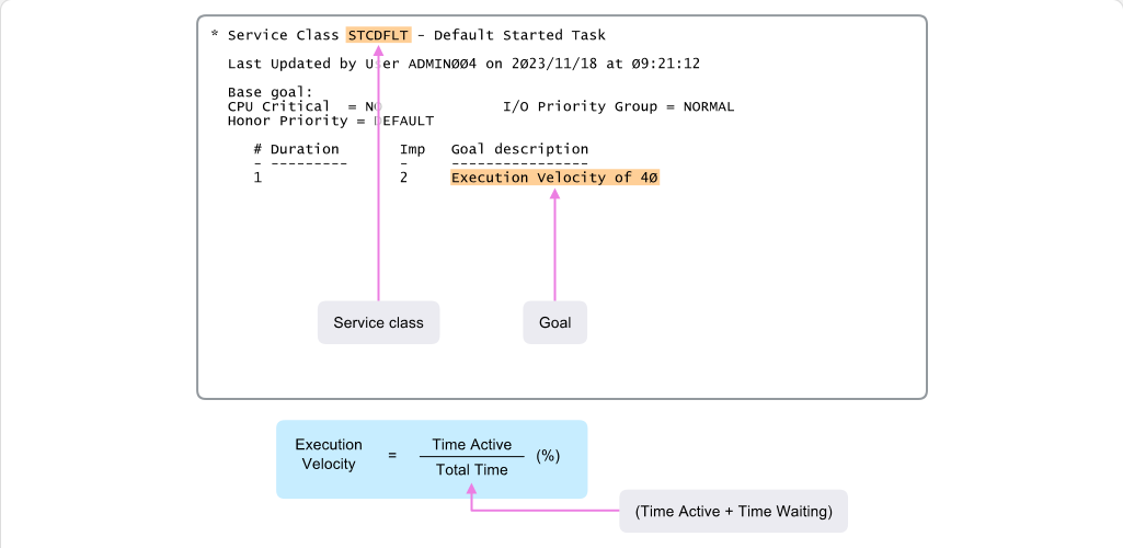 Workload Management and WLM How WLM Works: Workload Management and WLM - Velocity Goals screenshot