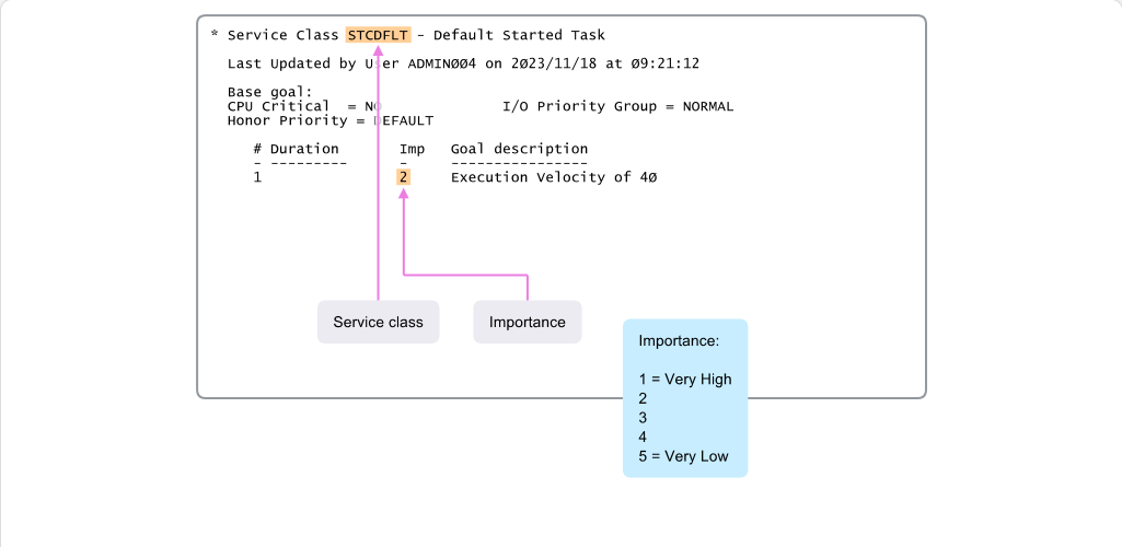 Workload Management and WLM How WLM Works: Workload Management and WLM - Importance screenshot