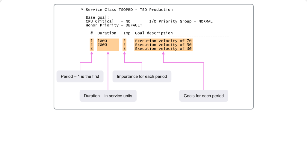 Workload Management and WLM How WLM Works: Workload Management and WLM - Periods screenshot