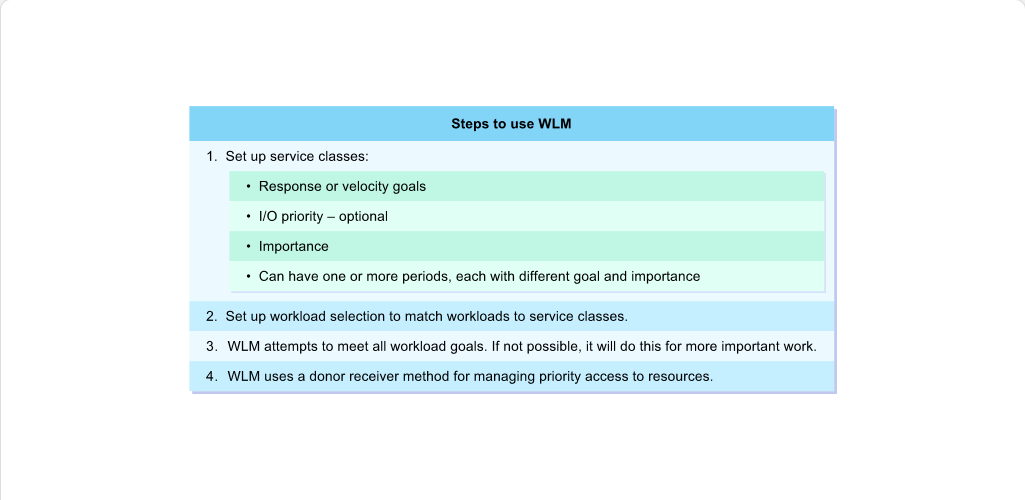 Workload Management and WLM How WLM Works: Workload Management and WLM - Summary screenshot